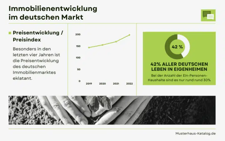 Infografik: Immobilienentwicklung im deutschen Markt
